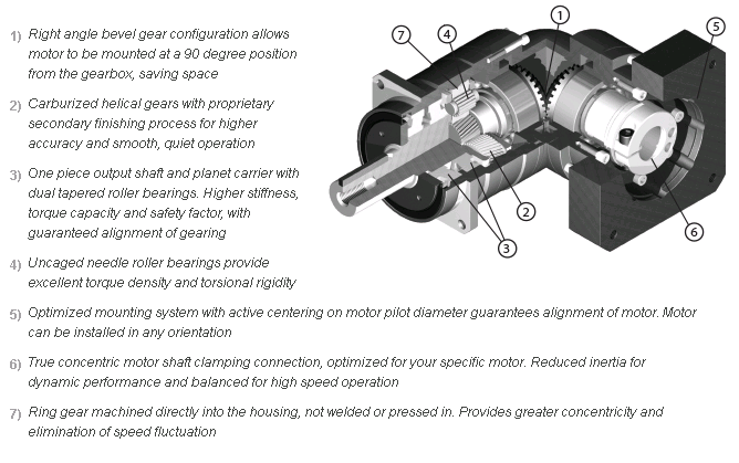 90 degree right angle bevel planetary gearbox with roller bearing